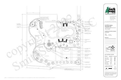 Design Process - Design